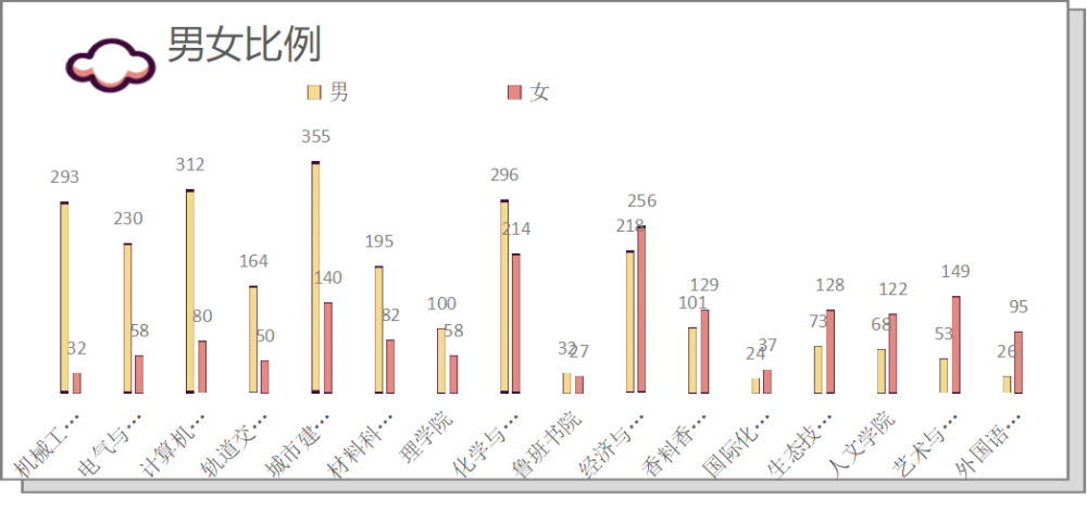 男女比例如何?同濟,上中醫等發佈新生大數據_騰訊新聞