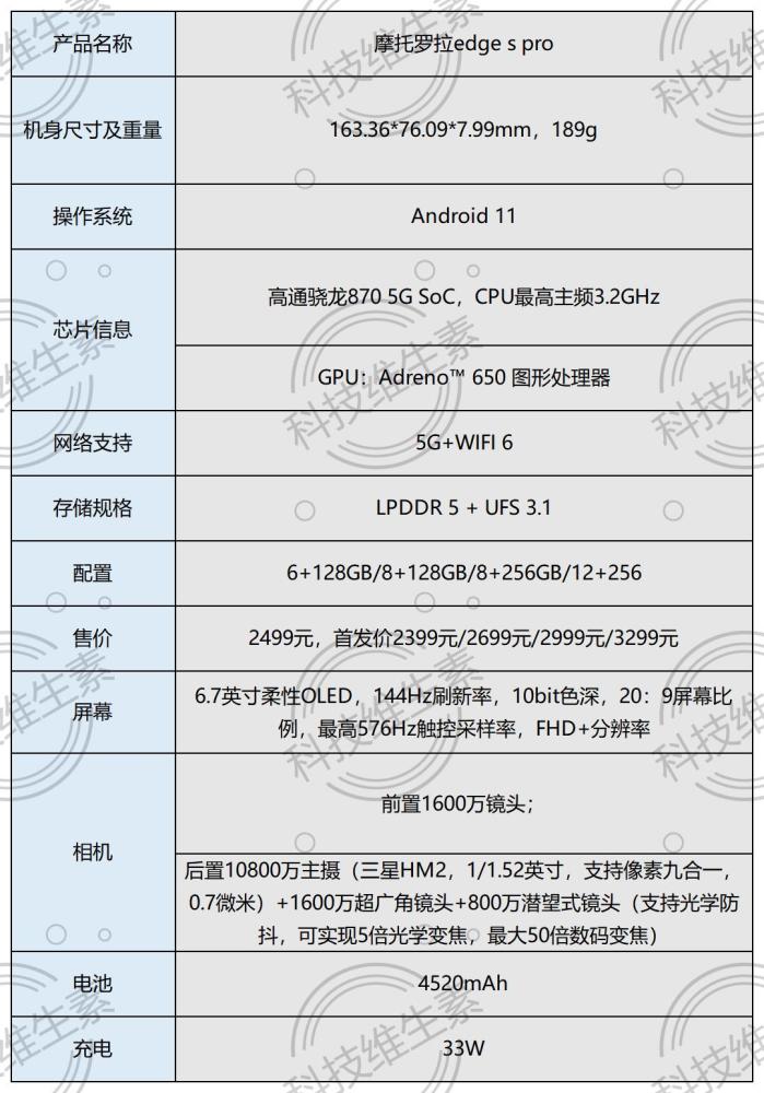 历史积淀与尖端技术的融合:摩托罗拉edge s pro体验报告