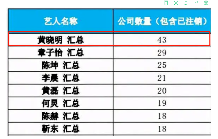 郑爽的惩罚到了！偷逃税被罚近3亿，张恒作为帮凶也难逃法网