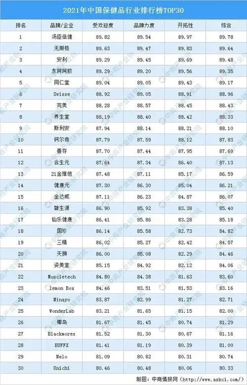 男保健品排行榜前十名_叶剑英病危,人民大会堂预备追悼会,胡耀邦亲批:找钟南山教授来(2)