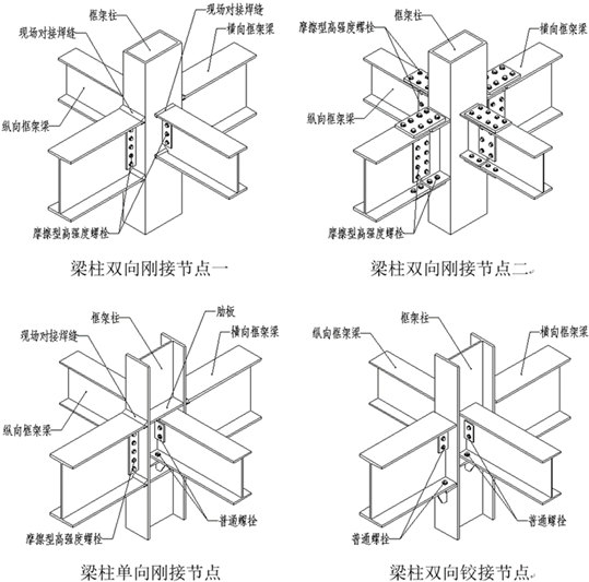 支撐採用一般採用熱軋型鋼製作,其功能是傳遞層間水平力和保證結構的