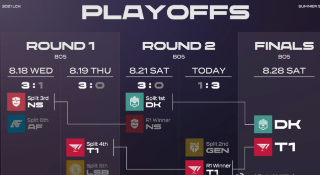 lck冒泡赛赛程公布决赛嘉宾引关注deft有望和edg会师s11