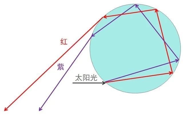 双层彩虹是怎么回事
