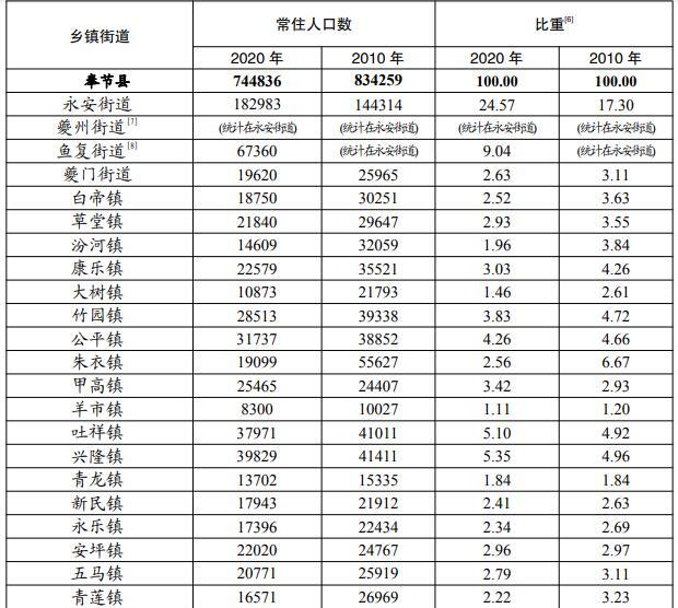 原來的永安鎮,常住人口約18.3萬