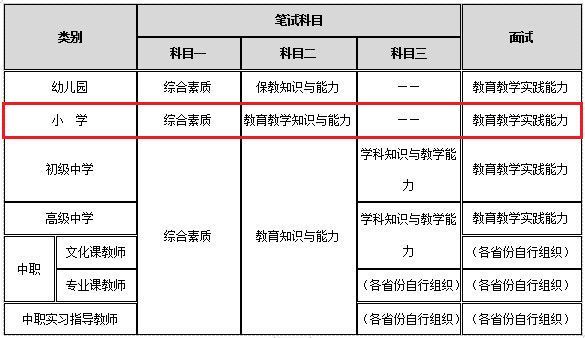 簡要分析小學教資考試的難度和通過率