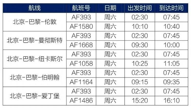 法航發佈英國航班時刻表:法國航空廈航提醒:以上航班均為當地時間,如