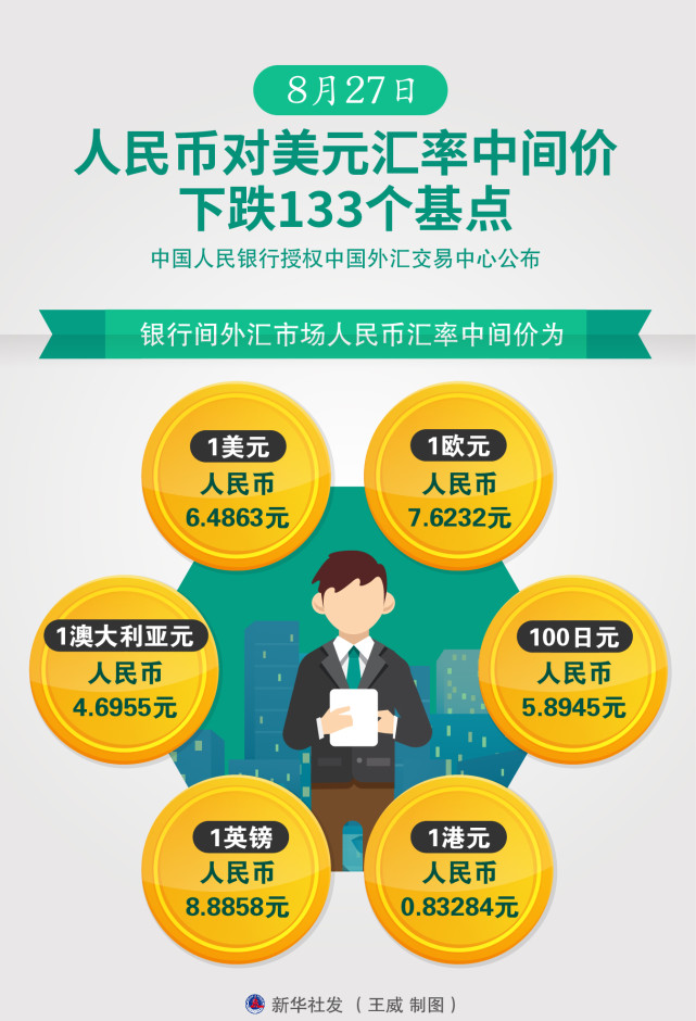 图表 财经 行情 8月27日人民币对美元汇率中间价下跌133个基点 腾讯新闻