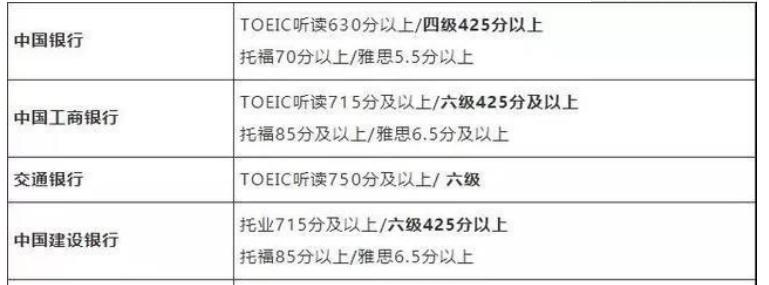 大一可以考英语四级考试吗_大一学生可以考英语四级吗?