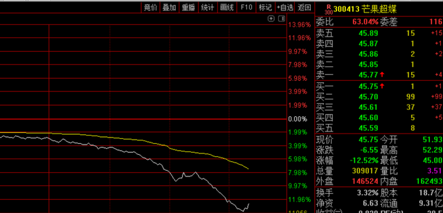 媒汪原钱枫汪客服涵中了13％芒果