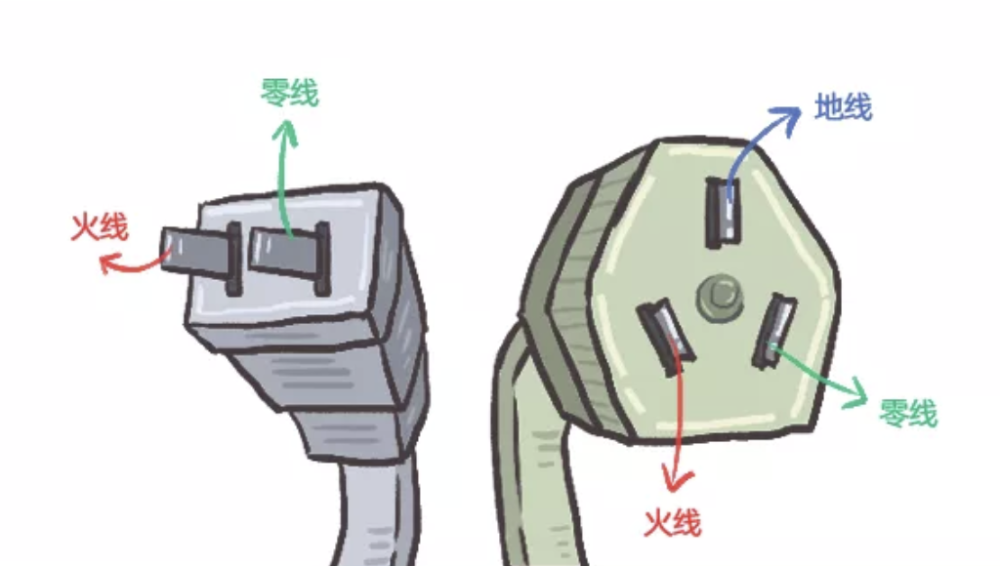 三角插头接法图解图片