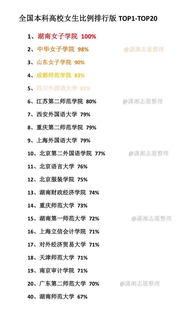 女头日排行_女头丨不能错过的30张绝美女生头像,第一张太爱了!