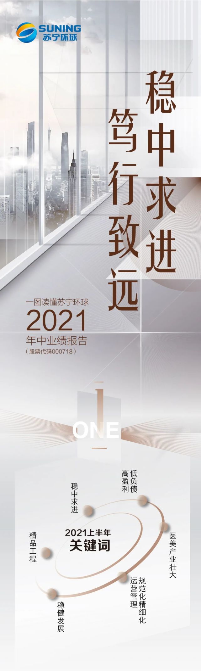 稳中求进 笃行致远|一图读懂苏宁环球2021上半年业绩