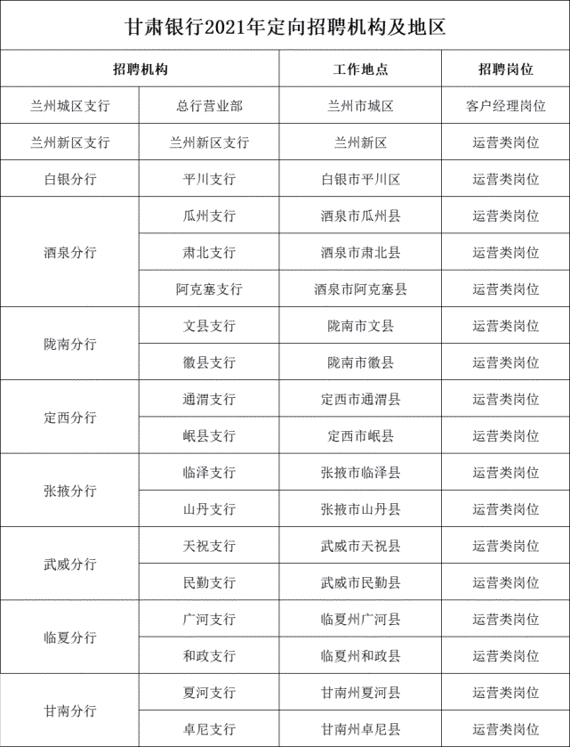 甘肃银行流水单 腾讯网