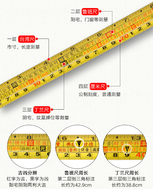 测量工具"鲁班尺"的专业用法_腾讯新闻