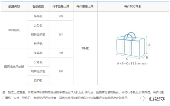 英國留學主要航空公司行李箱尺寸及重量限制規定