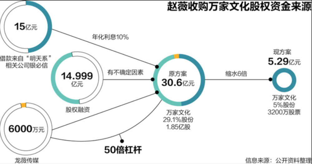 全面封杀！赵薇如何咎由自取？