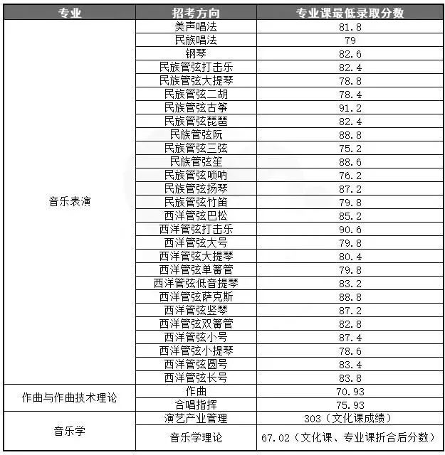 体育舞蹈艺考生_艺考舞蹈生可以考什么大学_舞蹈生艺考节奏