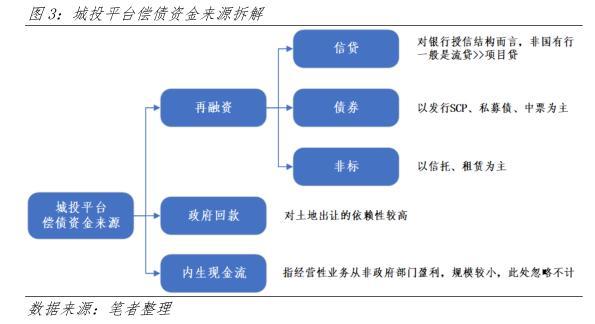 債市特供丨15號文到底對城投債產生了哪些重大影響