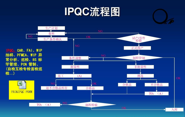 现在手机一般都是富士康代加工的,那么产品质量上是不是都差不多