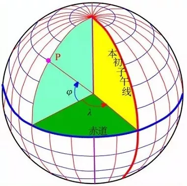 地理拓展地球體水準面測量座標系地圖投影等知識詳解