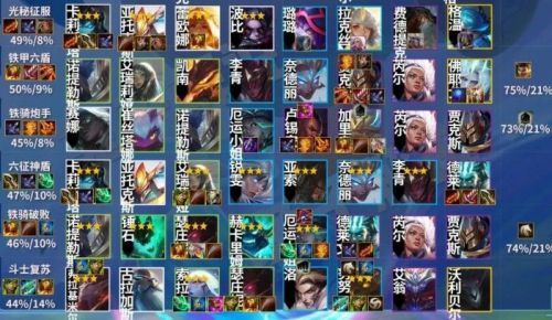 金铲铲之战欺诈魔女攻略|金铲之战之诡女巫阵容推荐