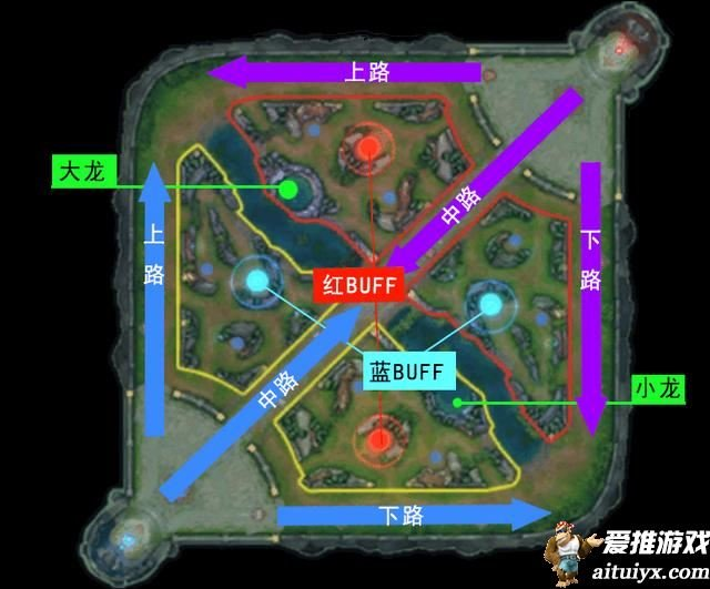 王者荣耀萌新入手之地图了解