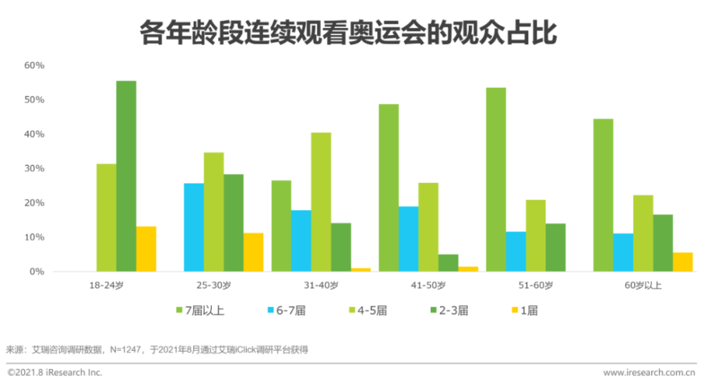 东京奥运会统计图图片