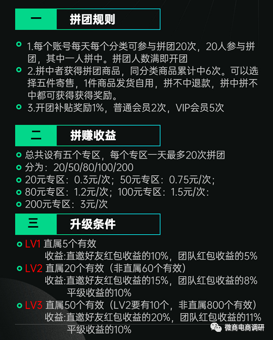 揭底拼团项目“见康乘”：投资2700元一个月1800元(图3)