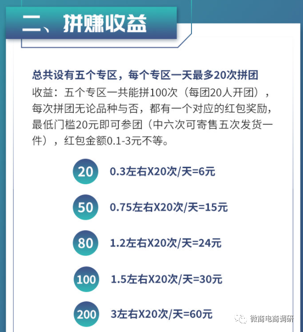 揭底拼团项目“见康乘”：投资2700元一个月1800元(图5)