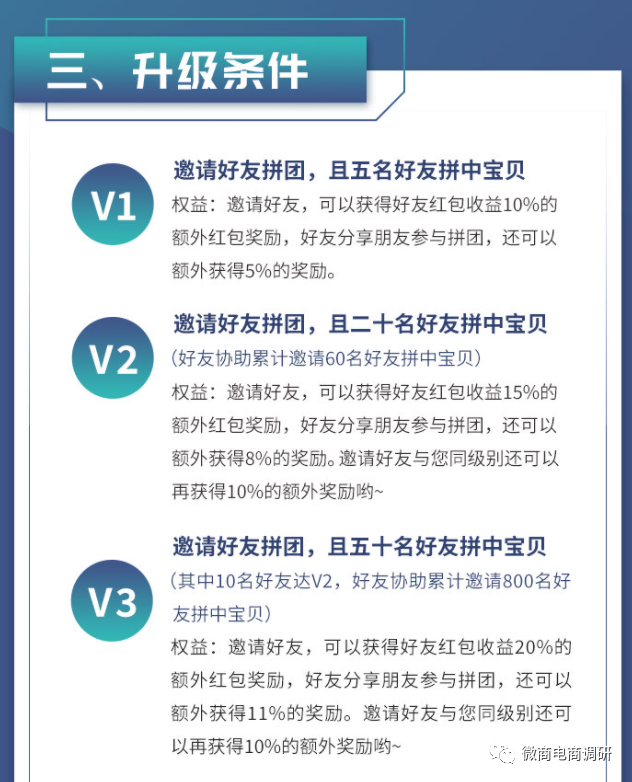 揭底拼团项目“见康乘”：投资2700元一个月1800元(图6)