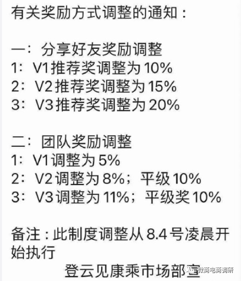 揭底拼团项目“见康乘”：投资2700元一个月1800元(图11)