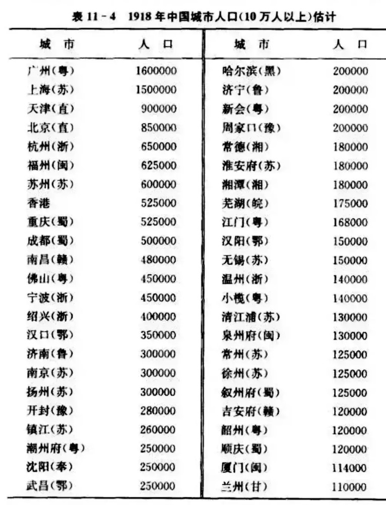 中国人口最多的直辖市_中国人口最多的城市,不是北京也不是上海,而是这个城