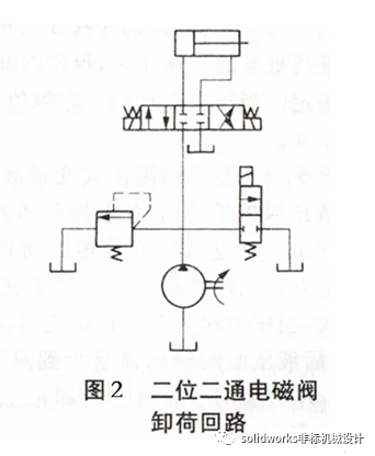 2)二位二通電磁換向閥和溢流閥並聯組成的卸荷迴路如圖1為採用h型中位