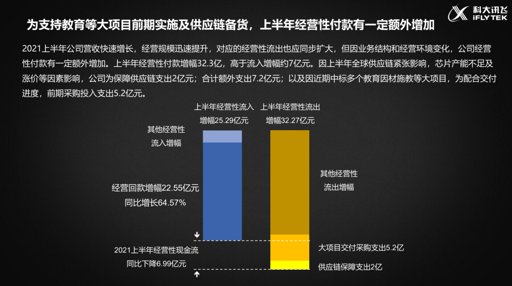 技術紮根,商業模式跑通,科大訊飛笑迎教育