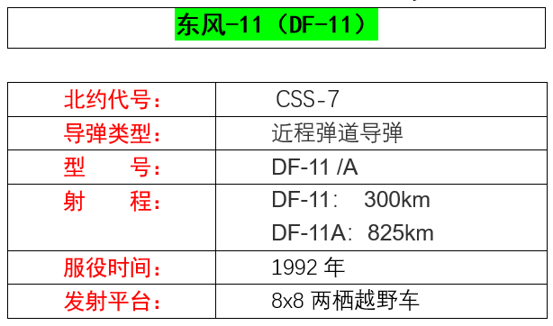 东风导弹覆盖范围图片