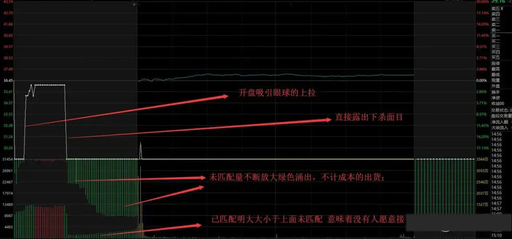 通過集合競價選股入場更及時