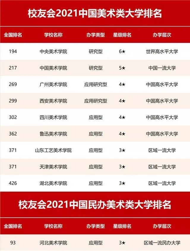 美术学院排行榜_2021中国美术类大学排名