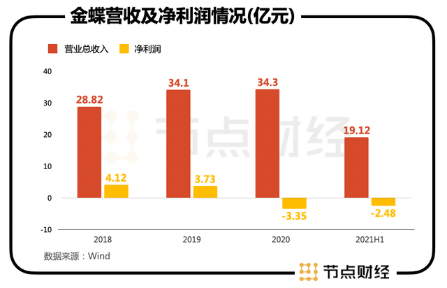 上市公司路演公告传成别人公司，两家公司同一保荐机构infancy怎么记忆小学英语视频