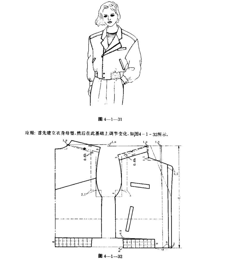 服裝設計夾克的分類與結構紙樣分享