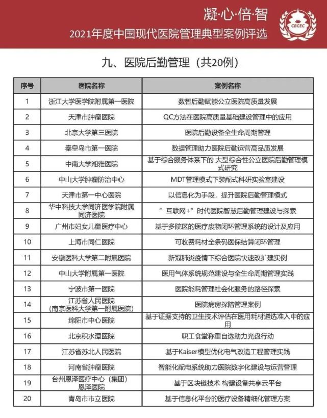 健康委能力建設和繼續教育中心現代醫院管理能力建設辦公室項目諮詢