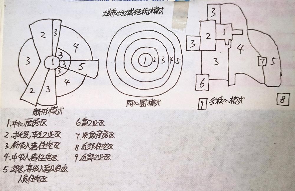 c.多核心模式.城市围绕不同的点发展