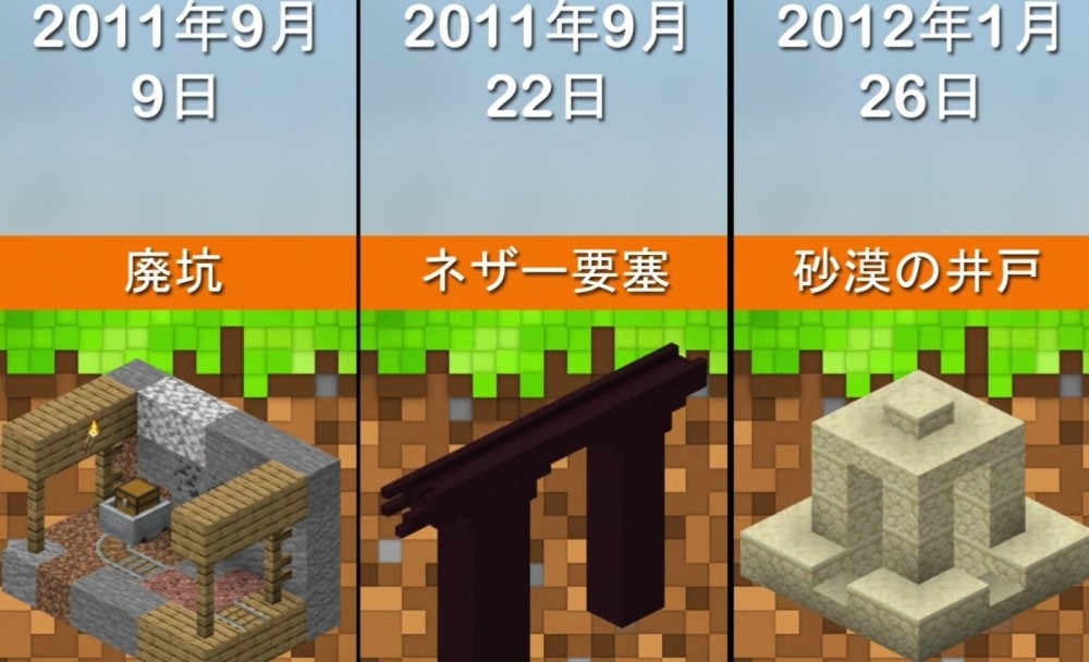 我的世界 Mc骨灰级建筑有哪些 Mc建筑出生总汇 谁超出你的意料 腾讯新闻