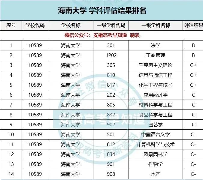 海南大學2021年在安徽錄取分數線數據分析