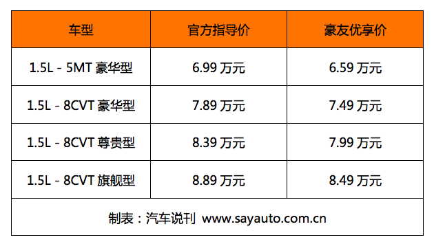孙一文李娜同款座驾吉利第4代帝豪上市售价699万元起