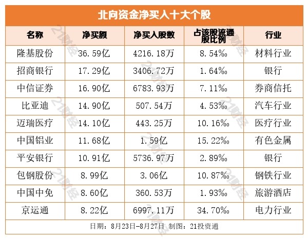 房地产开发板块跌0.76％京投发展涨10.04％居首快递相关英语句子表达