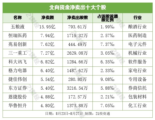 房地产开发板块跌0.76％京投发展涨10.04％居首快递相关英语句子表达