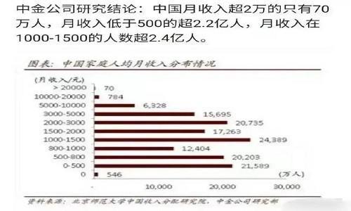 中国家庭人均月收入等级出炉5000元以下人口占95你在哪一级