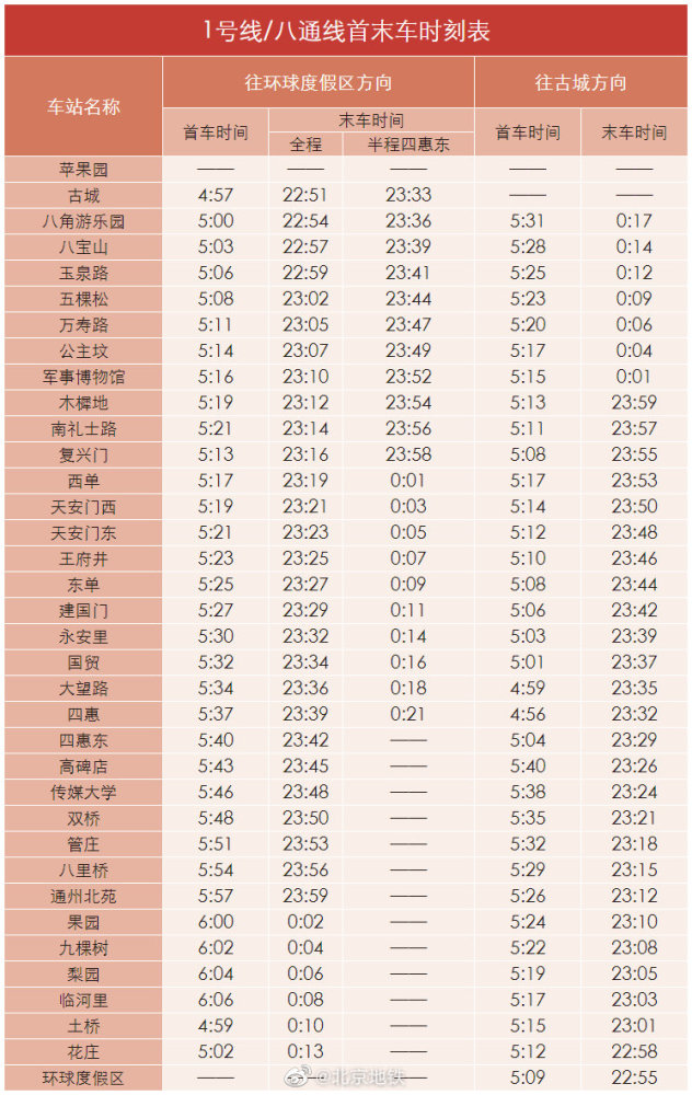 北京地铁1号线 八通线今起贯通运营 最新首末班时刻表来了 全网搜