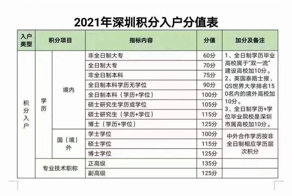 深圳新的人才引进政策存漏洞 对2016年参考学员不公平