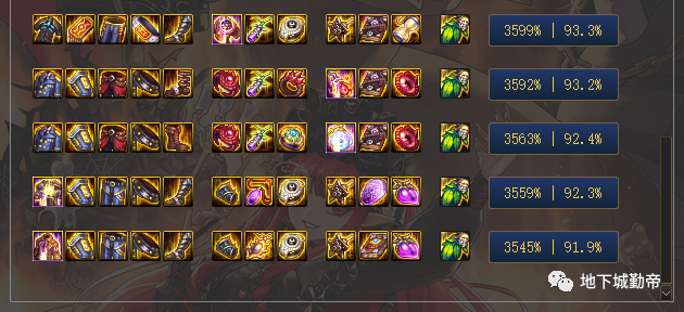 神话排名,小魔女,buff一件切装和不切装排名参考